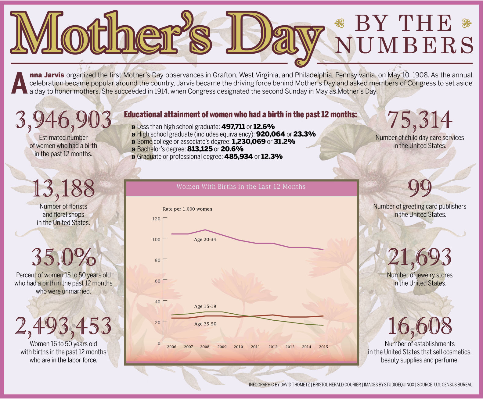 Mother's Day 2018 By the Numbers.jpg